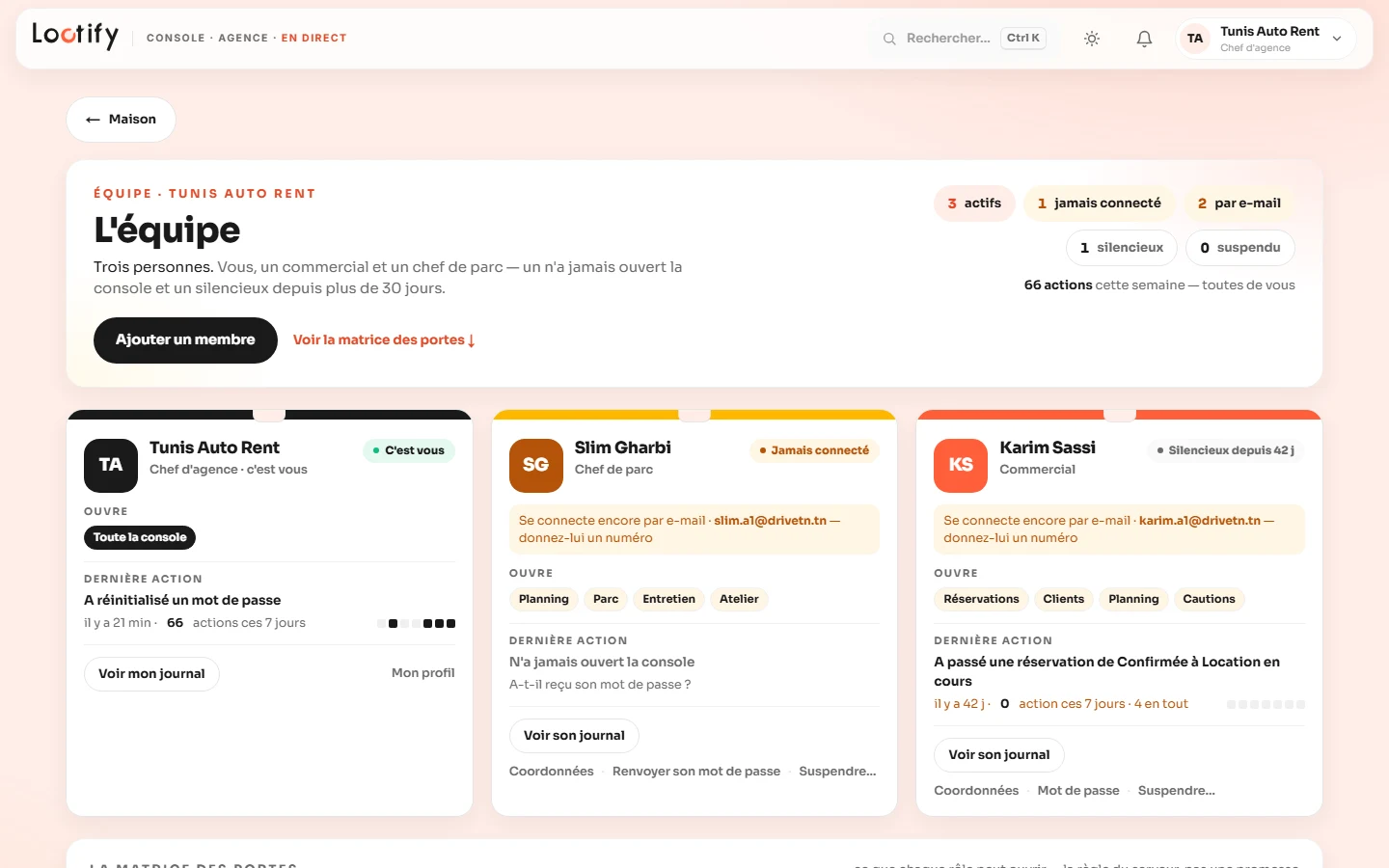 L'équipe : trois badges, ce que chacun peut ouvrir, sa dernière action, la matrice des portes